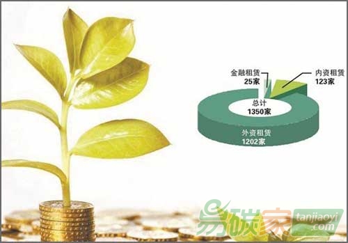 “國內氣候融資需要創新多樣化的融資模式”