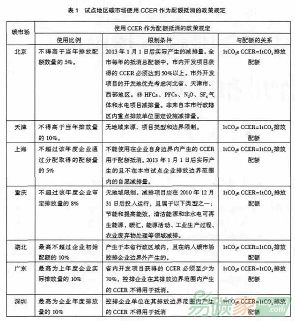 CCER交易在全國碳市場中的作用和挑戰