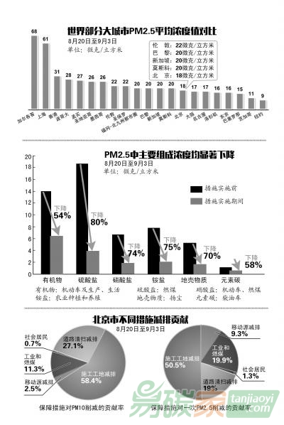 閱兵藍(lán)煉成原因公布:7省市企業(yè)停限產(chǎn)