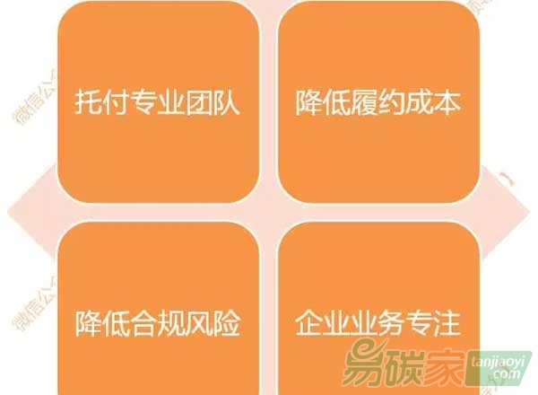控排企業如何進行碳資產管理？