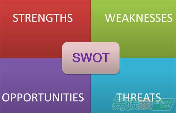 我國高碳企業低碳技術創新的SWOT分析
