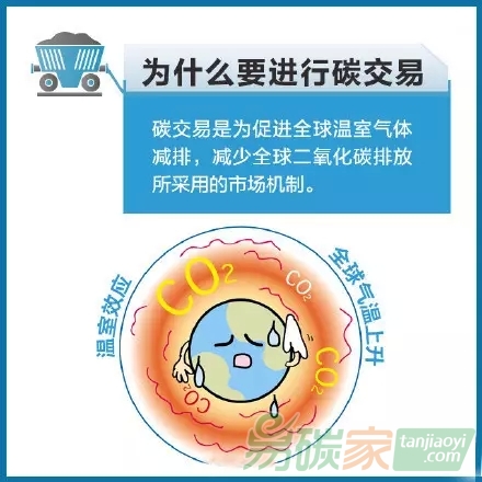 你知道什么是碳交易嗎？