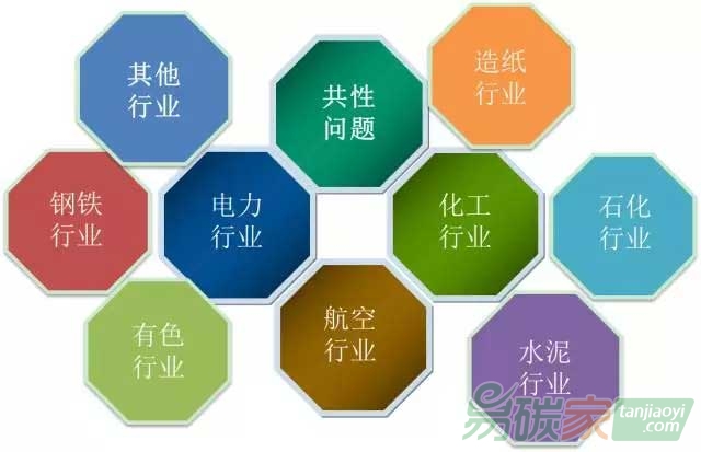 解析核算、報告、核查等共性問題