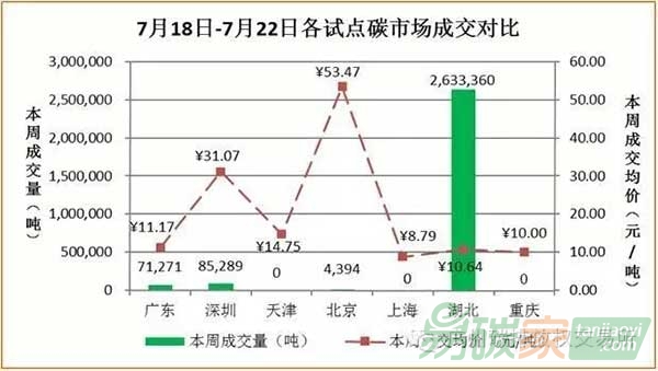 國內(nèi)外碳市場交易行情數(shù)據(jù)分析匯總