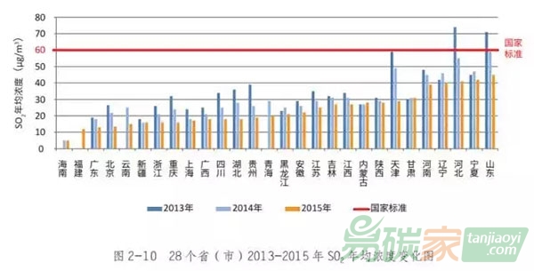 《中國空氣質量管理評估報告2016》發布