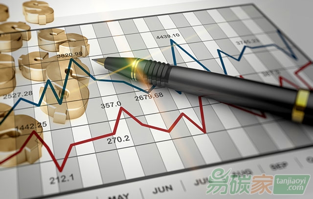 國內外碳市場交易行情數據匯總分析