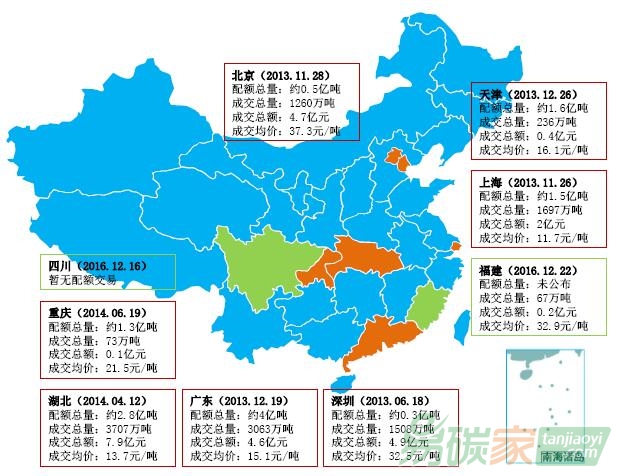 2016年全國(guó)碳市場(chǎng)成交數(shù)量和成交金額數(shù)據(jù)匯總概覽