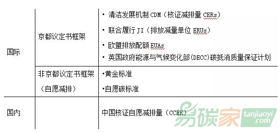 碳中和抵消規(guī)范的標(biāo)準(zhǔn)實(shí)施流程圖