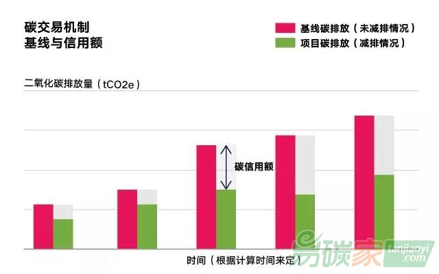 碳減排信用