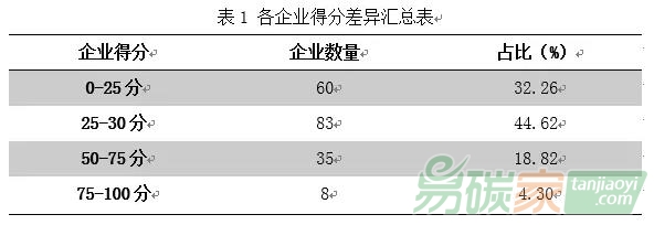 ?報告發布∣企業環境信息披露指數（2017中期報告）