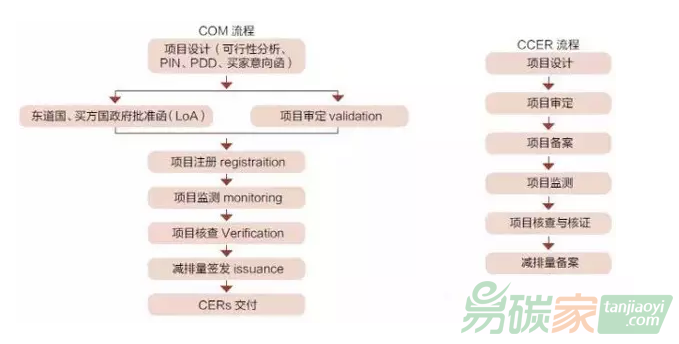 發展綠色金融需要區塊鏈