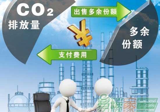 中國積極推進建設和運行全國碳排放權交易市場
