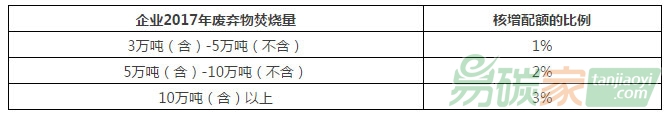 發電水泥電解鋁行業采用國標和核算指南排放量差別分析