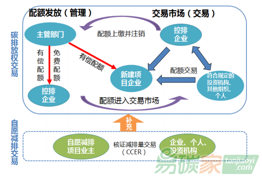 碳交易是什么它為何出現(xiàn)?