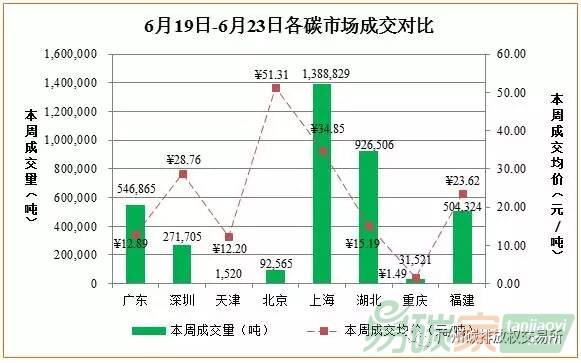 中國最新碳交易價格行情趨勢匯總分析