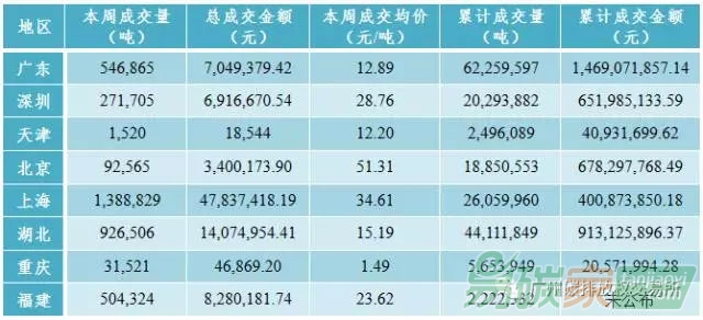 中國最新碳交易價格行情趨勢匯總分析