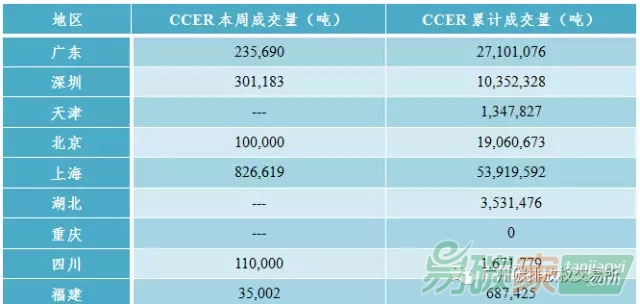 中國最新碳交易價格行情趨勢匯總分析