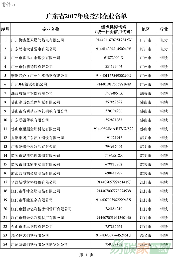 廣東省2017年度控排企業名單
