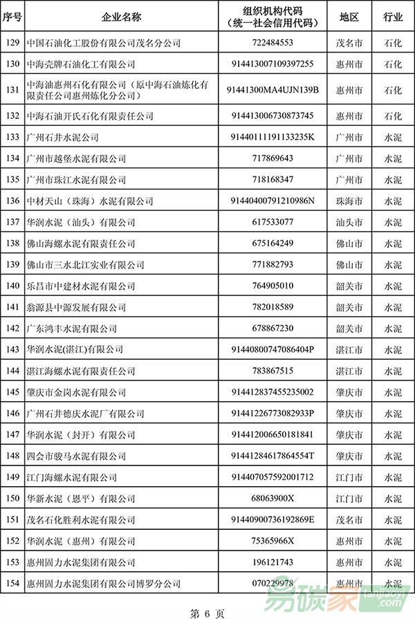 廣東省2017年度控排企業名單