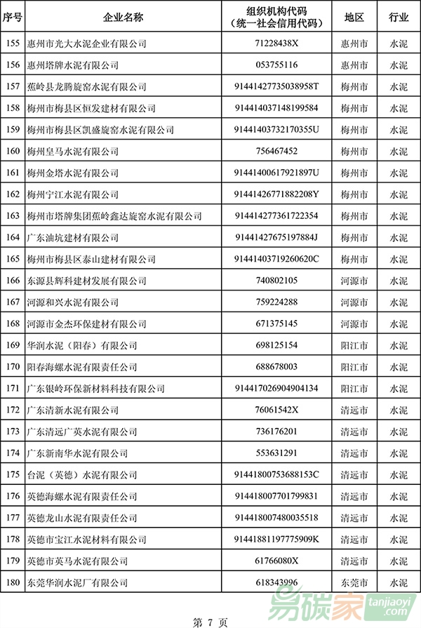 廣東省2017年度控排企業名單