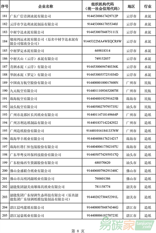 廣東省2017年度控排企業名單