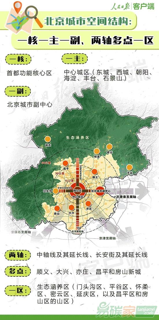 北京新總規(guī)今正式發(fā)布