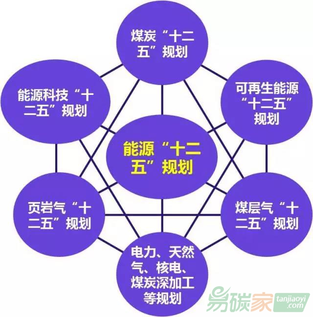 可再生能源電力配額制落實，又將掀起一場行業(yè)變革