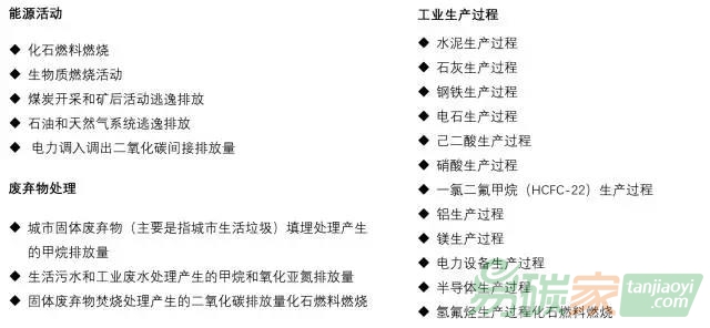 清單數據各領域排放細類