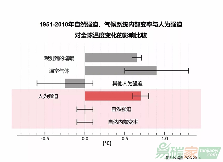 國際專家提出氣候變化的十大必要知識