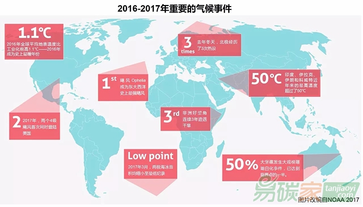 國際專家提出氣候變化的十大必要知識