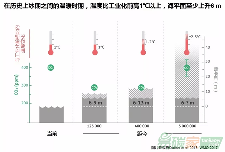 國際專家提出氣候變化的十大必要知識