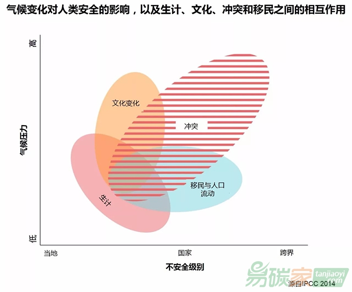 國際專家提出氣候變化的十大必要知識