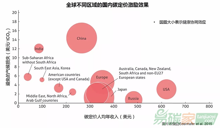 國際專家提出氣候變化的十大必要知識