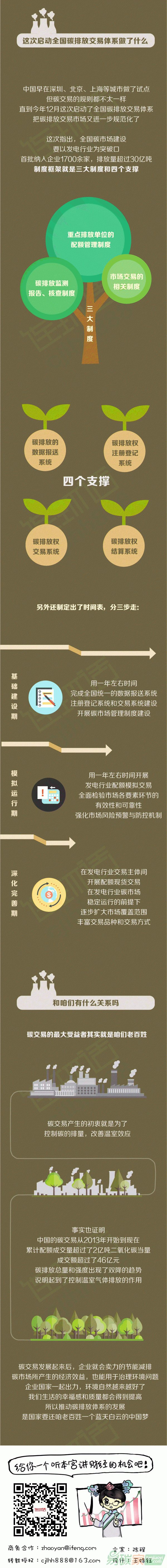 一張圖看懂全國碳排放交易體系
