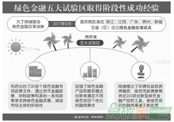 我國(guó)綠色金融迎來新突破